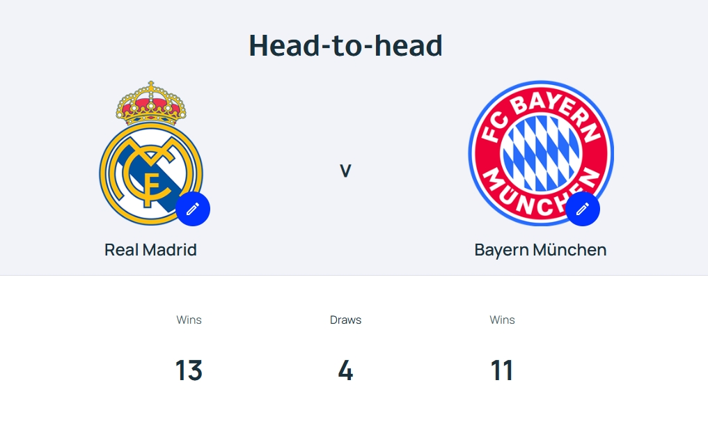 欧洲德比！欧冠8强潜在对阵：皇马静候拜仁 约克雷斯战老东家葡体