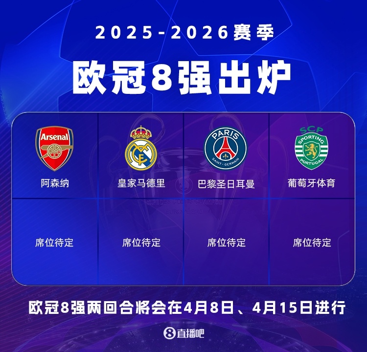 欧冠8强确定4席：阿森纳将战葡体！皇马大概率踢拜仁！巴黎突围