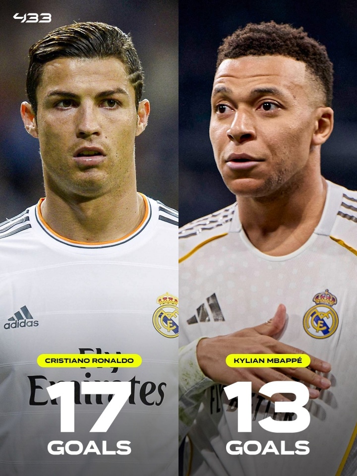 最多还能踢5场！姆巴佩本赛季欧冠9场13球，距C罗纪录还有4球