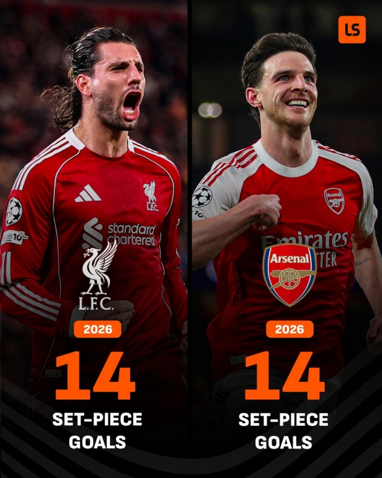 均14球！新年后，利物浦和阿森纳为欧洲足坛定位球进球最多球队