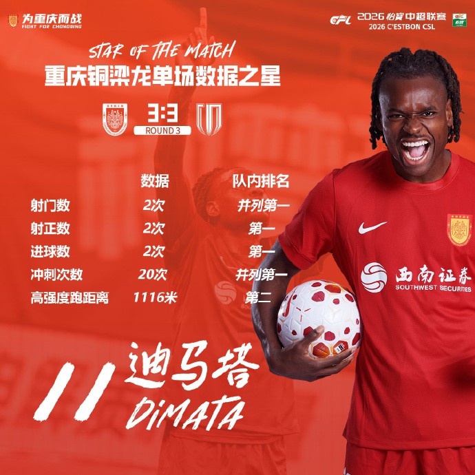 重庆铜梁龙本轮3-3成都蓉城，迪马塔和吴宇曦成为队内关键球员