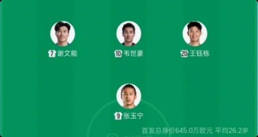 国足首发前场4人新赛季中超共进9球,张玉宁、王钰栋领跑射手榜